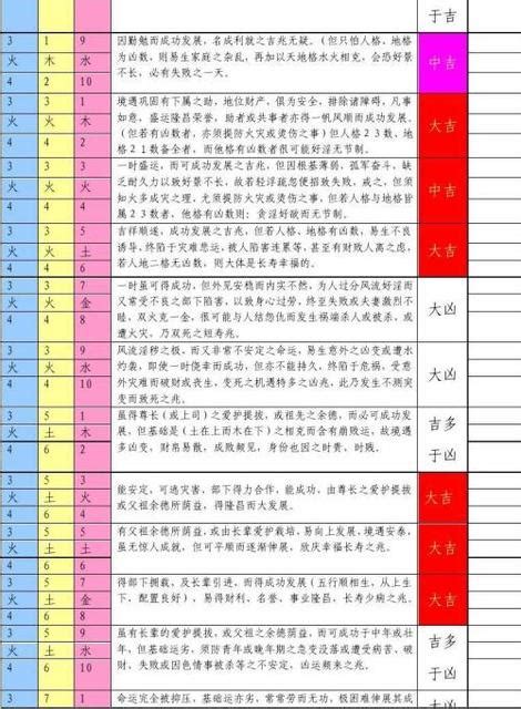 三才姓名學|起名字時該如何配置三才五格